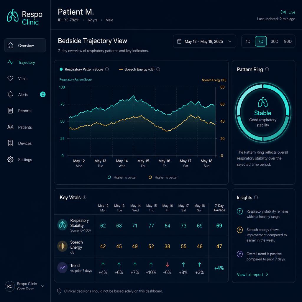 Bedside Trajectory View screen mockup